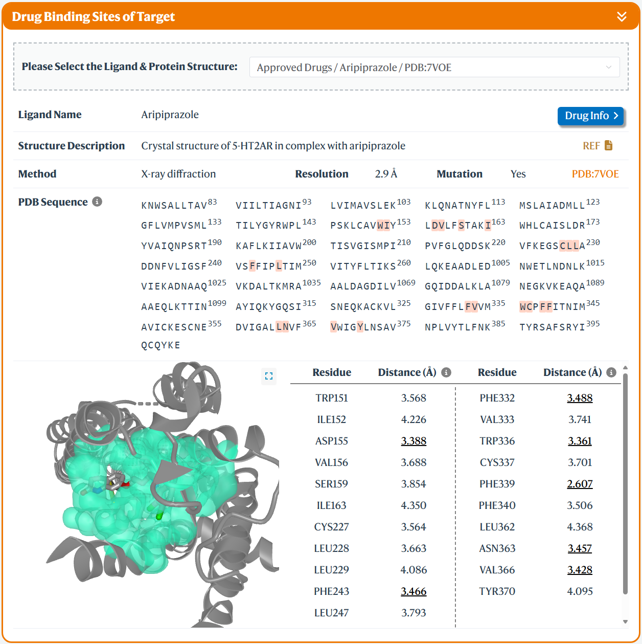 TTD: Therapeutic Target Database