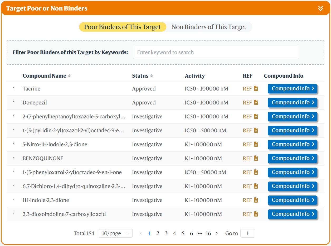 TTD: Therapeutic Target Database