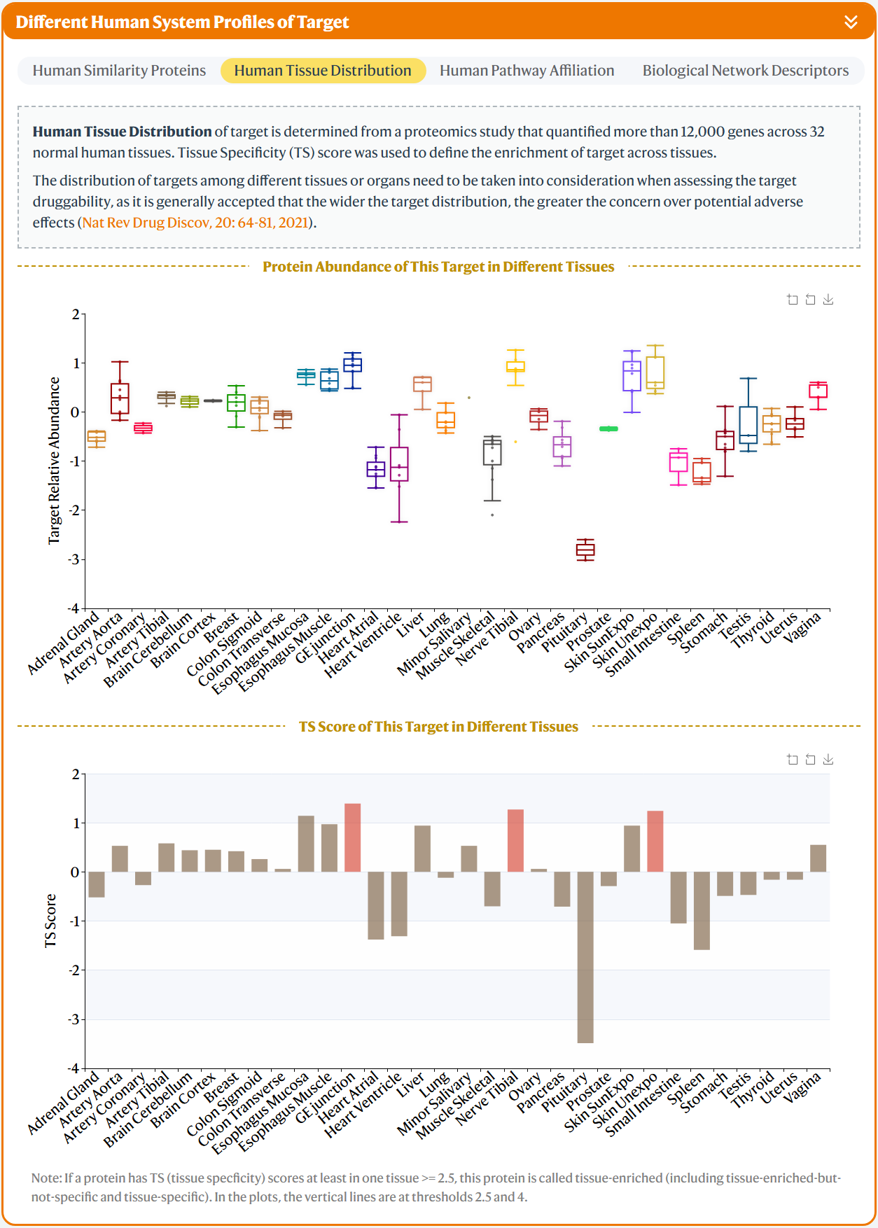 TTD: Therapeutic Target Database