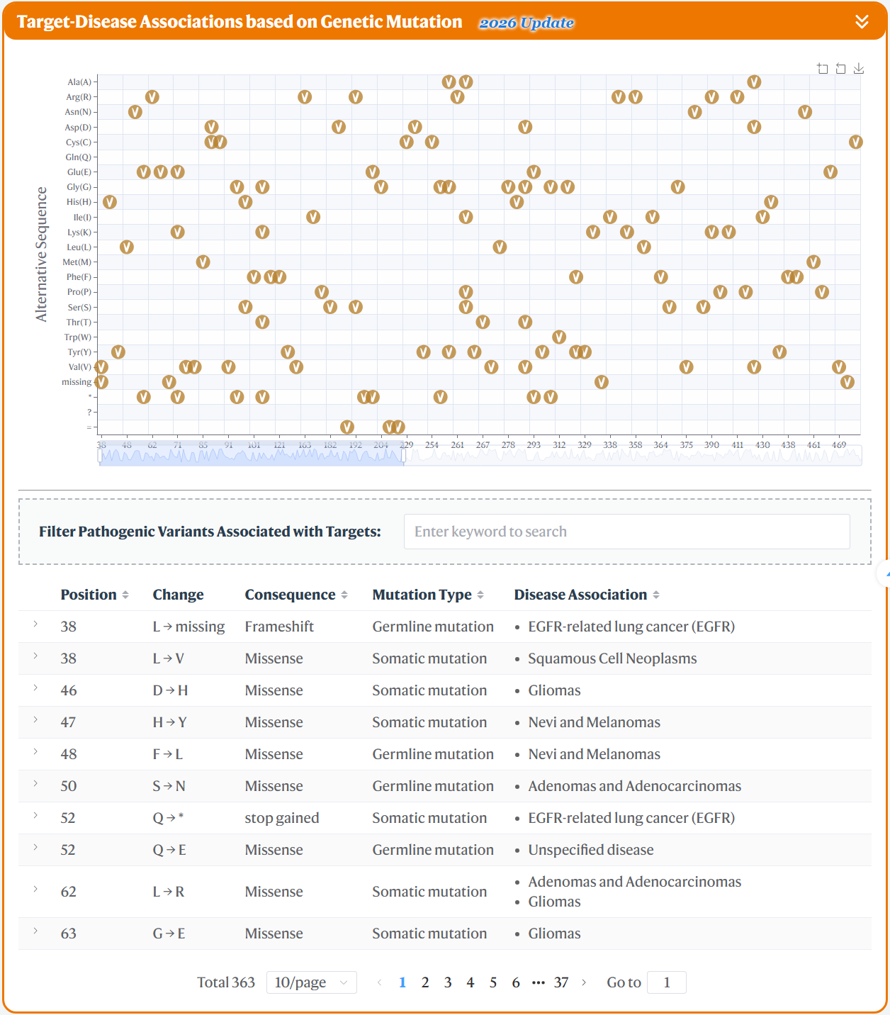 TTD: Therapeutic Target Database